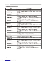 Preview for 78 page of Hitachi CP-X256 User'S Manual And Operating Manual