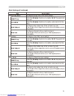 Preview for 79 page of Hitachi CP-X256 User'S Manual And Operating Manual