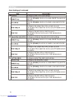 Preview for 80 page of Hitachi CP-X256 User'S Manual And Operating Manual