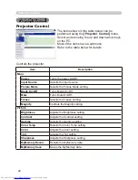 Preview for 88 page of Hitachi CP-X256 User'S Manual And Operating Manual