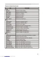 Preview for 89 page of Hitachi CP-X256 User'S Manual And Operating Manual