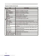 Preview for 90 page of Hitachi CP-X256 User'S Manual And Operating Manual