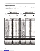 Preview for 106 page of Hitachi CP-X256 User'S Manual And Operating Manual