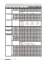 Preview for 113 page of Hitachi CP-X256 User'S Manual And Operating Manual