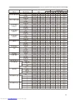 Preview for 115 page of Hitachi CP-X256 User'S Manual And Operating Manual