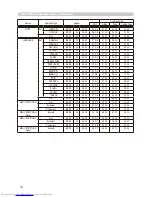 Preview for 118 page of Hitachi CP-X256 User'S Manual And Operating Manual