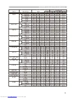 Preview for 119 page of Hitachi CP-X256 User'S Manual And Operating Manual