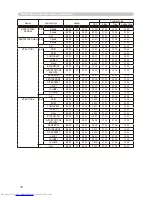 Preview for 120 page of Hitachi CP-X256 User'S Manual And Operating Manual