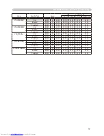 Preview for 121 page of Hitachi CP-X256 User'S Manual And Operating Manual