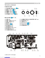 Preview for 5 page of Hitachi CP-X25LWN User Manual