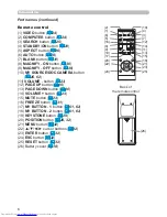 Preview for 6 page of Hitachi CP-X25LWN User Manual