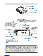 Preview for 5 page of Hitachi CP-X265 User Manual – Operating Manual