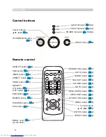 Preview for 6 page of Hitachi CP-X265 User Manual – Operating Manual