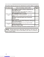 Preview for 64 page of Hitachi CP-X265 User Manual – Operating Manual