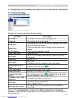 Preview for 73 page of Hitachi CP-X267 Network Manual