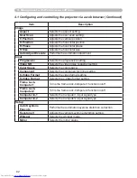 Preview for 82 page of Hitachi CP-X267 Network Manual