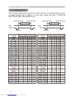 Preview for 2 page of Hitachi CP-X268A User Manual