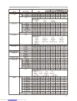 Preview for 9 page of Hitachi CP-X268A User Manual