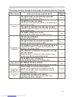 Preview for 76 page of Hitachi CP-X268A User'S Manual And Operating Manual