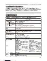 Preview for 78 page of Hitachi CP-X268A User'S Manual And Operating Manual