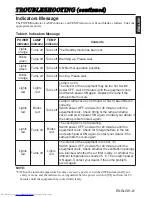 Preview for 22 page of Hitachi CP-X270 User Manual