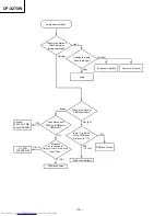 Preview for 17 page of Hitachi CP-X270W Service Manual