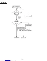 Preview for 19 page of Hitachi CP-X270W Service Manual