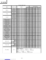 Preview for 55 page of Hitachi CP-X270W Service Manual