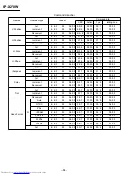 Preview for 57 page of Hitachi CP-X270W Service Manual