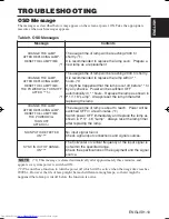 Предварительный просмотр 20 страницы Hitachi CP-X275W User Manual