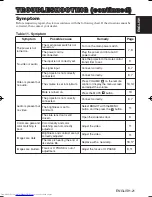 Предварительный просмотр 22 страницы Hitachi CP-X275W User Manual