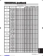 Предварительный просмотр 34 страницы Hitachi CP-X275W User Manual