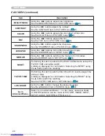 Предварительный просмотр 22 страницы Hitachi CP-X3 User Manual