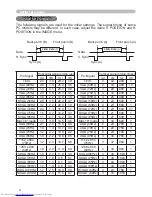 Preview for 84 page of Hitachi CP-X3 User'S Manual And Operating Manual