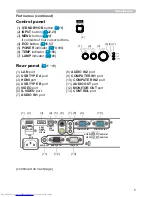 Предварительный просмотр 5 страницы Hitachi CP-X3021WN User Manual