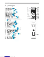 Предварительный просмотр 6 страницы Hitachi CP-X3021WN User Manual