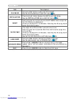 Предварительный просмотр 32 страницы Hitachi CP-X3021WN User Manual