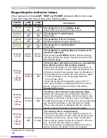 Предварительный просмотр 100 страницы Hitachi CP-X3021WN User Manual