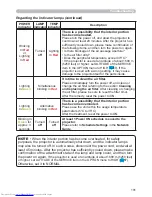 Предварительный просмотр 101 страницы Hitachi CP-X3021WN User Manual