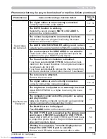 Предварительный просмотр 103 страницы Hitachi CP-X3021WN User Manual