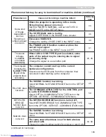 Предварительный просмотр 105 страницы Hitachi CP-X3021WN User Manual