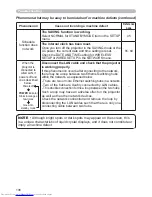 Предварительный просмотр 106 страницы Hitachi CP-X3021WN User Manual