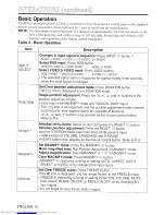 Preview for 11 page of Hitachi CP-X320W User Manual