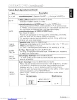 Preview for 12 page of Hitachi CP-X320W User Manual