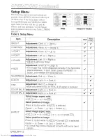 Preview for 13 page of Hitachi CP-X320W User Manual