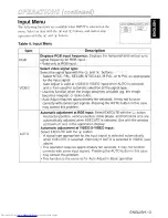 Preview for 14 page of Hitachi CP-X320W User Manual