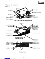 Preview for 3 page of Hitachi CP-X325W Service Manual