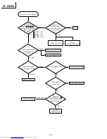 Preview for 12 page of Hitachi CP-X325W Service Manual