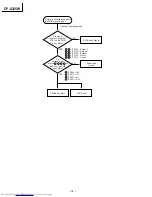 Preview for 14 page of Hitachi CP-X325W Service Manual