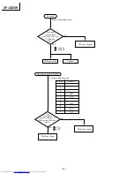 Preview for 16 page of Hitachi CP-X325W Service Manual